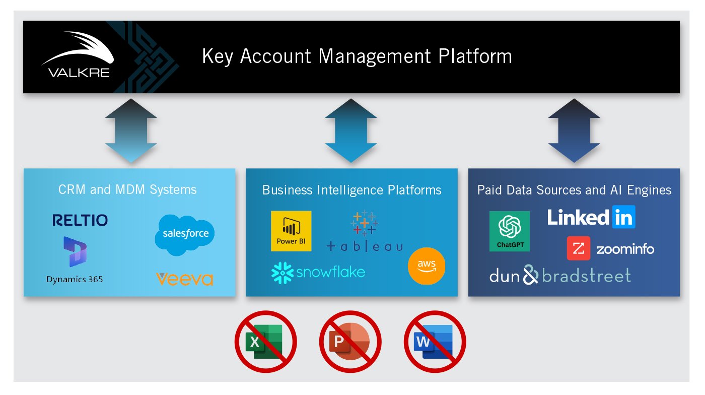 KAM-Tech-Stack-2solution